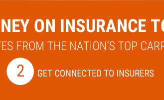 best international insurance